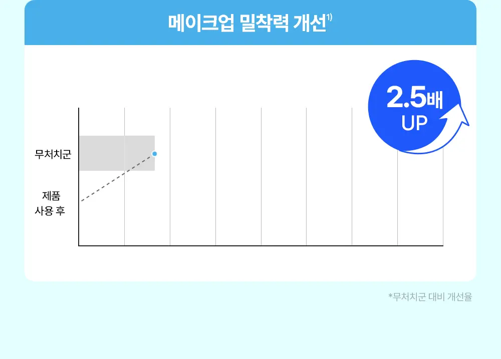 [NEW/버블수분] 리얼베리어 워터리 히알 버블 토너 140ml 상세페이지 18